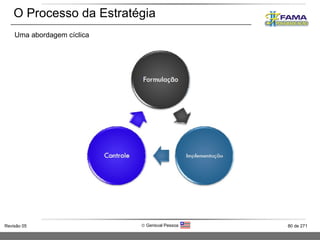O Processo da Estratégia Uma abordagem cíclica 