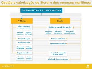 Gestão e valorização do litoral e dos recursos marítimos
 
