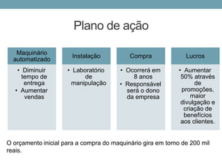 Plano de ação
Maquinário
automatizado
• Diminuir
tempo de
entrega
• Aumentar
vendas
Instalação
• Laboratório
de
manipulação
Compra
• Ocorrerá em
8 anos
• Responsável
será o dono
da empresa
Lucros
• Aumentar
50% através
de
promoções,
maior
divulgação e
criação de
benefícios
aos clientes.
O orçamento inicial para a compra do maquinário gira em torno de 200 mil
reais.
 