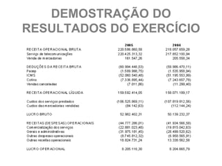 DEMOSTRAÇÃO DO
RESULTADOS DO EXERCÍCIO
 