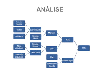 ANÁLISE
 