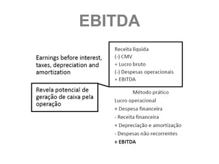 EBITDA
 