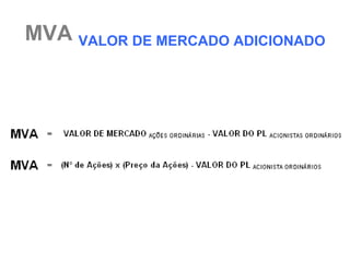 MVA VALOR DE MERCADO ADICIONADO
 