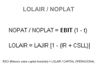 LOLAIR / NOPLAT
 