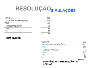 RESOLUÇÃOSIMULAÇÕES




COM DÍVIDAS




               SEM DÍVIDAS – UTILIZAÇÃO DO
               NOPLAT
 