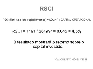 RSCI


RSCI = 1191 / 26199* = 0,045 = 4,5%

O resultado mostrará o retorno sobre o
           capital investido.


                      *CALCULADO NO SLIDE 68
 