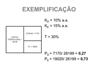 EXEMPLIFICAÇÃO
     KD = 10% a.a.
     KE = 15% a.a.

     T = 30%



     PD = 7170/ 26199 = 0,27
     PE = 19020/ 26199 = 0,73
 