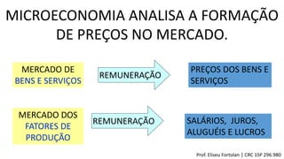 MICROECONOMIA ANALISA A FORMAÇÃO
DE PREÇOS NO MERCADO.
MERCADO DE
BENS E SERVIÇOS
MERCADO DOS
FATORES DE
PRODUÇÃO
PREÇOS DOS BENS E
SERVIÇOS
SALÁRIOS, JUROS,
ALUGUÉIS E LUCROS
REMUNERAÇÃO
REMUNERAÇÃO
Prof. Eliseu Fortolan │ CRC 1SP 296.980
 
