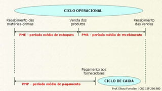 Prof. Eliseu Fortolan │ CRC 1SP 296.980
 