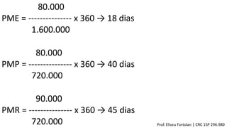 80.000
PME = --------------- x 360 → 18 dias
1.600.000
80.000
PMP = --------------- x 360 → 40 dias
720.000
90.000
PMR = --------------- x 360 → 45 dias
720.000 Prof. Eliseu Fortolan │ CRC 1SP 296.980
 