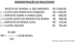 DEMONSTRAÇÃO DE RESULTADOS
RECEITA DE VENDAS → 200 UNIDADES R$ 3.000,00
( - ) CUSTO DOS PRODUTOS VENDIDOS R$ 1.500,00
( - ) IMPOSTO SOBRE A VENDA (20%) R$ 600,00
( =) LUCRO ANTES DO IMPOSTO DE RENDA R$ 900,00
( - ) IMPOSTO DE RENDA (15%) R$ 135,00
( = ) LUCRO LÍQUIDO R$ 765,00
25.000
PRI = --------- = 32,68 MESES
765
Prof. Eliseu Fortolan │ CRC 1SP 296.980
 