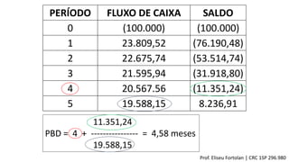 PERÍODO FLUXO DE CAIXA SALDO
0 (100.000) (100.000)
1 23.809,52 (76.190,48)
2 22.675,74 (53.514,74)
3 21.595,94 (31.918,80)
4 20.567.56 (11.351,24)
5 19.588,15 8.236,91
11.351,24
PBD = 4 + ---------------- = 4,58 meses
19.588,15
Prof. Eliseu Fortolan │ CRC 1SP 296.980
 