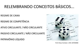 Prof. Eliseu Fortolan │ CRC 1SP296980
REGIME DE CAIXA
REGIME DE COMPETÊNCIA
ATIVO CIRCULANTE / NÃO CIRCULANTE
PASSIVO CIRCULANTE / NÃO CIRCULANTE
PATRIMÔNIO LÍQUIDO
RELEMBRANDO CONCEITOS BÁSICOS...
 