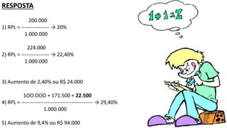 RESPOSTA
200.000
1) RPL = ---------------- → 20%
1.000.000
224.000
2) RPL = ---------------- → 22,40%
1.000.000
3) Aumento de 2,40% ou R$ 24.000
1OO.OOO + 171.500 + 22.500
4) RPL = ----------------------------------------- → 29,40%
1.000.000
5) Aumento de 9,4% ou R$ 94.000
 