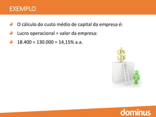 EXEMPLO
O cálculo do custo médio de capital da empresa é:
Lucro operacional ÷ valor da empresa:
18.400 ÷ 130.000 = 14,15% a.a.
 