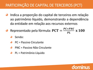 PARTICIPAÇÃO DE CAPITAL DE TERCEIROS (PCT)
Indica a proporção do capital de terceiros em relação
ao patrimônio líquido, demonstrando a dependência
da entidade em relação aos recursos externos
Representado pela fórmula: 𝐏𝐂𝐓 =
𝑷𝑪+𝑷𝑵𝑪
𝑷𝑳
𝐱 𝟏𝟎𝟎
Sendo:
PC = Passivo Circulante
PNC = Passivo Não Circulante
PL = Patrimônio Líquido
 