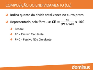 COMPOSIÇÃO DO ENDIVIDAMENTO (CE)
Indica quanto da dívida total vence no curto prazo
Representado pela fórmula: 𝐂𝐄 =
𝑷𝑪
(𝑷𝑪+𝑷𝑵𝑪)
𝐱 𝟏𝟎𝟎
Sendo:
PC = Passivo Circulante
PNC = Passivo Não Circulante
 