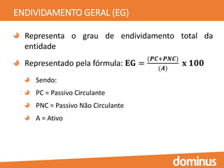 ENDIVIDAMENTO GERAL (EG)
Representa o grau de endividamento total da
entidade
Representado pela fórmula: 𝐄𝐆 =
(𝑷𝑪+𝑷𝑵𝑪)
(𝑨)
𝐱 𝟏𝟎𝟎
Sendo:
PC = Passivo Circulante
PNC = Passivo Não Circulante
A = Ativo
 
