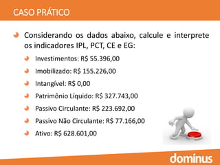 CASO PRÁTICO
Considerando os dados abaixo, calcule e interprete
os indicadores IPL, PCT, CE e EG:
Investimentos: R$ 55.396,00
Imobilizado: R$ 155.226,00
Intangível: R$ 0,00
Patrimônio Líquido: R$ 327.743,00
Passivo Circulante: R$ 223.692,00
Passivo Não Circulante: R$ 77.166,00
Ativo: R$ 628.601,00
 