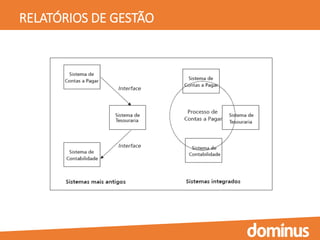 RELATÓRIOS DE GESTÃO
 