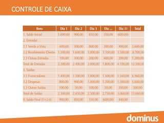 CONTROLE DE CAIXA
 