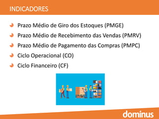 INDICADORES
Prazo Médio de Giro dos Estoques (PMGE)
Prazo Médio de Recebimento das Vendas (PMRV)
Prazo Médio de Pagamento das Compras (PMPC)
Ciclo Operacional (CO)
Ciclo Financeiro (CF)
 