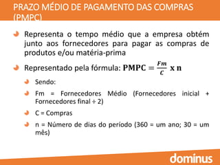 PRAZO MÉDIO DE PAGAMENTO DAS COMPRAS
(PMPC)
Representa o tempo médio que a empresa obtém
junto aos fornecedores para pagar as compras de
produtos e/ou matéria-prima
Representado pela fórmula: 𝐏𝐌𝐏𝐂 =
𝑭𝒎
𝑪
𝐱 𝐧
Sendo:
Fm = Fornecedores Médio (Fornecedores inicial +
Fornecedores final ÷ 2)
C = Compras
n = Número de dias do período (360 = um ano; 30 = um
mês)
 