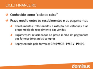 CICLO FINANCEIRO
Conhecido como “ciclo de caixa”
Prazo médio entre os recebimentos e os pagamentos
Recebimentos: relacionados a rotação dos estoques e ao
prazo médio de recebimento das vendas
Pagamentos: relacionados ao prazo médio de pagamento
aos fornecedores pelas compras
Representado pela fórmula: 𝐂𝐅=𝐏𝐌𝐆𝐄+𝐏𝐌𝐑𝐕−𝐏𝐌𝐏𝐂
 