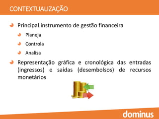 CONTEXTUALIZAÇÃO
Principal instrumento de gestão financeira
Planeja
Controla
Analisa
Representação gráfica e cronológica das entradas
(ingressos) e saídas (desembolsos) de recursos
monetários
 