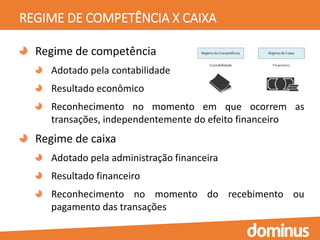 REGIME DE COMPETÊNCIA X CAIXA
Regime de competência
Adotado pela contabilidade
Resultado econômico
Reconhecimento no momento em que ocorrem as
transações, independentemente do efeito financeiro
Regime de caixa
Adotado pela administração financeira
Resultado financeiro
Reconhecimento no momento do recebimento ou
pagamento das transações
 