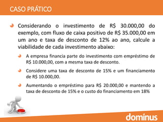 CASO PRÁTICO
Considerando o investimento de R$ 30.000,00 do
exemplo, com fluxo de caixa positivo de R$ 35.000,00 em
um ano e taxa de desconto de 12% ao ano, calcule a
viabilidade de cada investimento abaixo:
A empresa financia parte do investimento com empréstimo de
R$ 10.000,00, com a mesma taxa de desconto.
Considere uma taxa de desconto de 15% e um financiamento
de R$ 10.000,00.
Aumentando o empréstimo para R$ 20.000,00 e mantendo a
taxa de desconto de 15% e o custo do financiamento em 18%
 