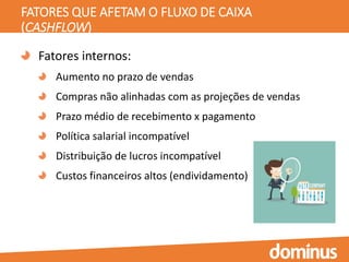 FATORES QUE AFETAM O FLUXO DE CAIXA
(CASHFLOW)
Fatores internos:
Aumento no prazo de vendas
Compras não alinhadas com as projeções de vendas
Prazo médio de recebimento x pagamento
Política salarial incompatível
Distribuição de lucros incompatível
Custos financeiros altos (endividamento)
 
