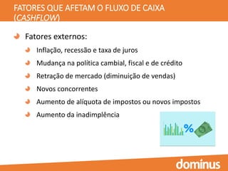 FATORES QUE AFETAM O FLUXO DE CAIXA
(CASHFLOW)
Fatores externos:
Inflação, recessão e taxa de juros
Mudança na política cambial, fiscal e de crédito
Retração de mercado (diminuição de vendas)
Novos concorrentes
Aumento de alíquota de impostos ou novos impostos
Aumento da inadimplência
 