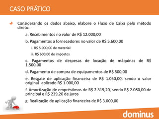 CASO PRÁTICO
Considerando os dados abaixo, elabore o Fluxo de Caixa pelo método
direto:
a. Recebimentos no valor de R$ 12.000,00
b. Pagamentos a fornecedores no valor de R$ 5.600,00
i. R$ 5.000,00 de material
ii. R$ 600,00 de impostos
c. Pagamentos de despesas de locação de máquinas de R$
1.500,00
d. Pagamento de compra de equipamentos de R$ 500,00
e. Resgate de aplicação financeira de R$ 1.050,00, sendo o valor
original aplicado R$ 1.000,00
f. Amortização de empréstimos de R$ 2.319,20, sendo R$ 2.080,00 de
principal e R$ 239,20 de juros
g. Realização de aplicação financeira de R$ 3.000,00
 