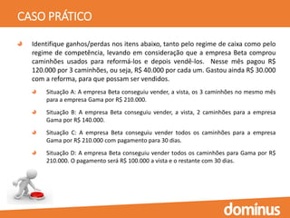 CASO PRÁTICO
Identifique ganhos/perdas nos itens abaixo, tanto pelo regime de caixa como pelo
regime de competência, levando em consideração que a empresa Beta comprou
caminhões usados para reformá-los e depois vendê-los. Nesse mês pagou R$
120.000 por 3 caminhões, ou seja, R$ 40.000 por cada um. Gastou ainda R$ 30.000
com a reforma, para que possam ser vendidos.
Situação A: A empresa Beta conseguiu vender, a vista, os 3 caminhões no mesmo mês
para a empresa Gama por R$ 210.000.
Situação B: A empresa Beta conseguiu vender, a vista, 2 caminhões para a empresa
Gama por R$ 140.000.
Situação C: A empresa Beta conseguiu vender todos os caminhões para a empresa
Gama por R$ 210.000 com pagamento para 30 dias.
Situação D: A empresa Beta conseguiu vender todos os caminhões para Gama por R$
210.000. O pagamento será R$ 100.000 a vista e o restante com 30 dias.
 