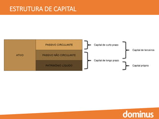 ESTRUTURA DE CAPITAL
 