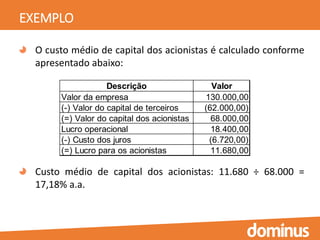 EXEMPLO
O custo médio de capital dos acionistas é calculado conforme
apresentado abaixo:
Custo médio de capital dos acionistas: 11.680 ÷ 68.000 =
17,18% a.a.
Descrição Valor
Valor da empresa 130.000,00
(-) Valor do capital de terceiros (62.000,00)
(=) Valor do capital dos acionistas 68.000,00
Lucro operacional 18.400,00
(-) Custo dos juros (6.720,00)
(=) Lucro para os acionistas 11.680,00
 