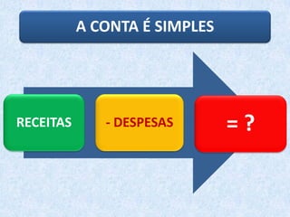 A CONTA É SIMPLES
RECEITAS - DESPESAS = ?
 