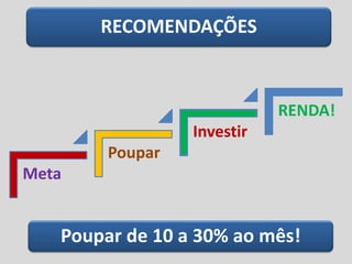 Meta
Poupar
Investir
RENDA!
RECOMENDAÇÕES
Poupar de 10 a 30% ao mês!
 