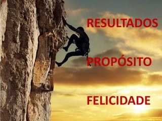 RESULTADOS
PROPÓSITO
FELICIDADE
 
