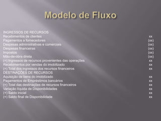 INGRESSOS DE RECURSOS
Recebimentos de clientes                                xx
Pagamentos a fornecedores                              (xx)
Despesas administrativas e comerciais                  (xx)
Despesas financeiras                                   (xx)
Impostos                                               (xx)
Mão-de-obra direta                                     (xx)
(=) Ingressos de recursos provenientes das operações    xx
Recebimentos por vendas do imobilizado                  xx
(=) Total dos ingressos dos recursos financeiros        xx
DESTINAÇÕES DE RECURSOS
Aquisição de bens do imobilizado                       xx
Pagamentos de Empréstimos bancários                    xx
(=) Total das destinações de recursos financeiros      xx
Variação líquida de Disponibilidades                   xx
(+) Saldo inicial                                      xx
(=) Saldo final de Disponibilidade                     xx
 