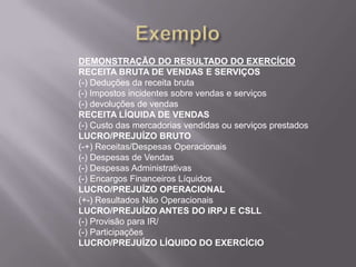DEMONSTRAÇÃO DO RESULTADO DO EXERCÍCIO
RECEITA BRUTA DE VENDAS E SERVIÇOS
(-) Deduções da receita bruta
(-) Impostos incidentes sobre vendas e serviços
(-) devoluções de vendas
RECEITA LÍQUIDA DE VENDAS
(-) Custo das mercadorias vendidas ou serviços prestados
LUCRO/PREJUÍZO BRUTO
(-+) Receitas/Despesas Operacionais
(-) Despesas de Vendas
(-) Despesas Administrativas
(-) Encargos Financeiros Líquidos
LUCRO/PREJUÍZO OPERACIONAL
(+-) Resultados Não Operacionais
LUCRO/PREJUÍZO ANTES DO IRPJ E CSLL
(-) Provisão para IR/
(-) Participações
LUCRO/PREJUÍZO LÍQUIDO DO EXERCÍCIO
 