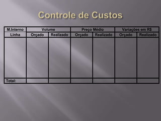 M.Interno        Volume             Preço Médio         Variações em R$
 Linha      Orçado   Realizado   Orçado    Realizado   Orçado    Realizado




Total:
 
