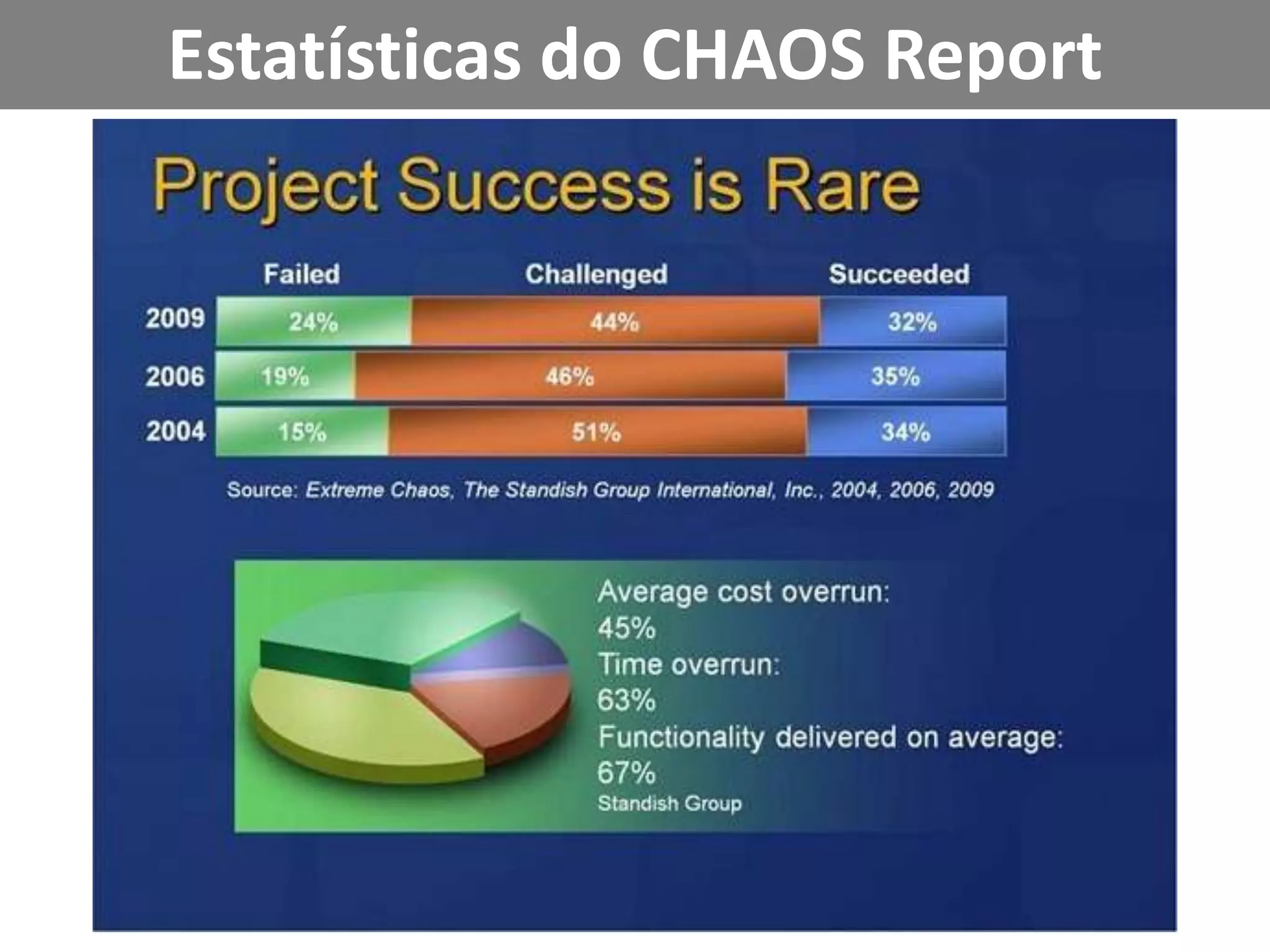 Estatísticas do CHAOS Report