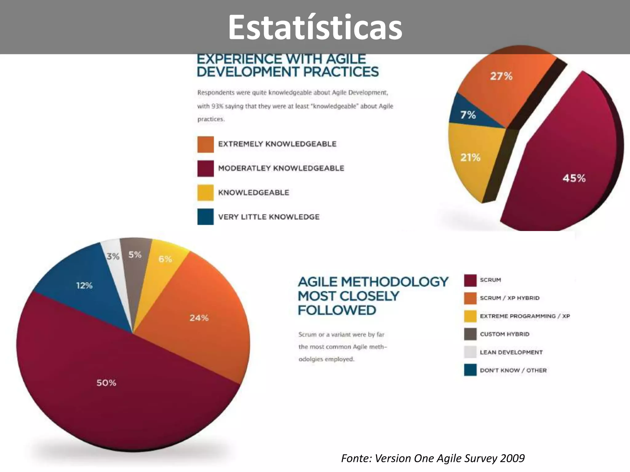 Desdequefora do ciclo do release