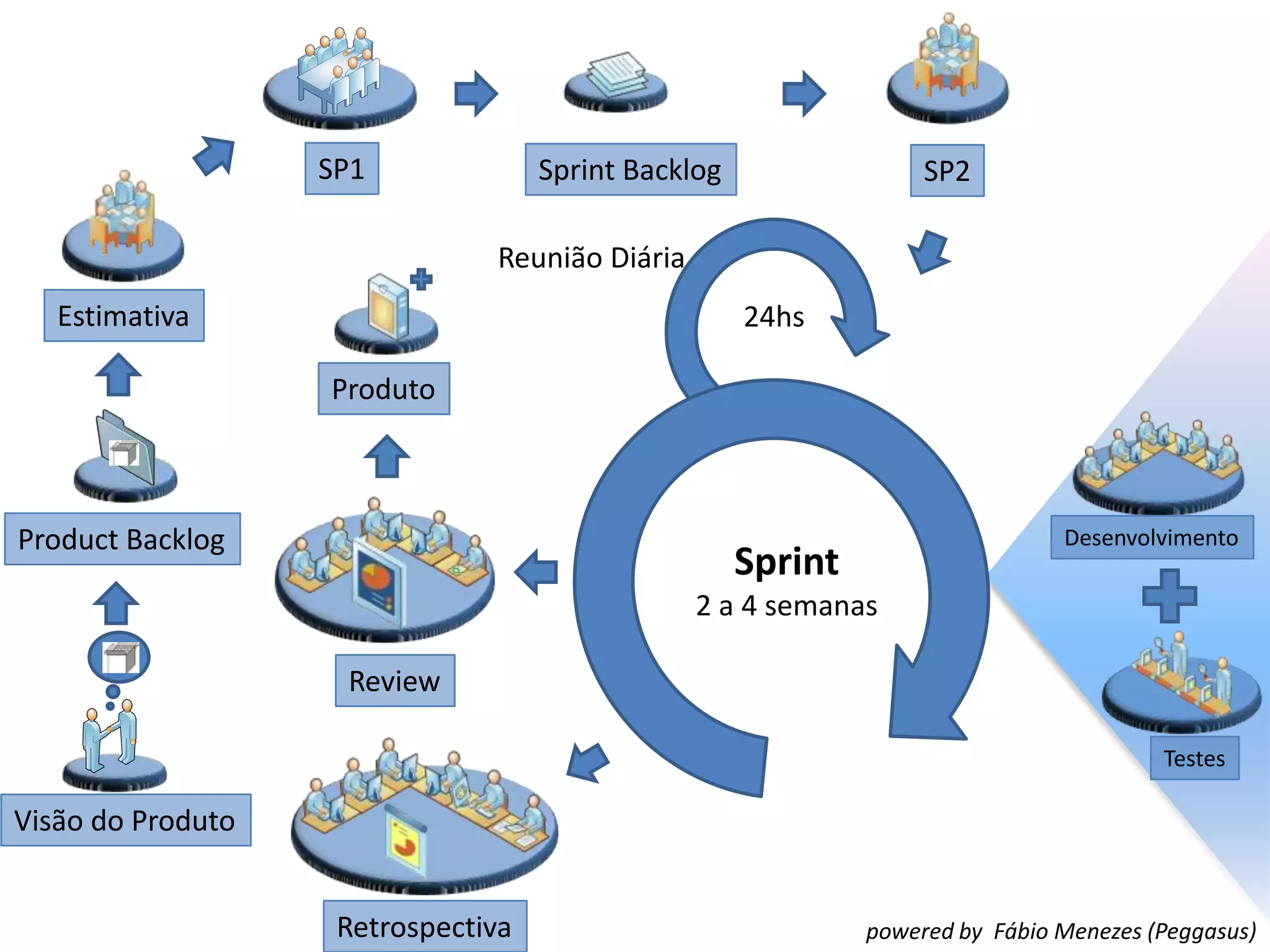 EstatísticasFonte: Version One Agile Survey 2009
