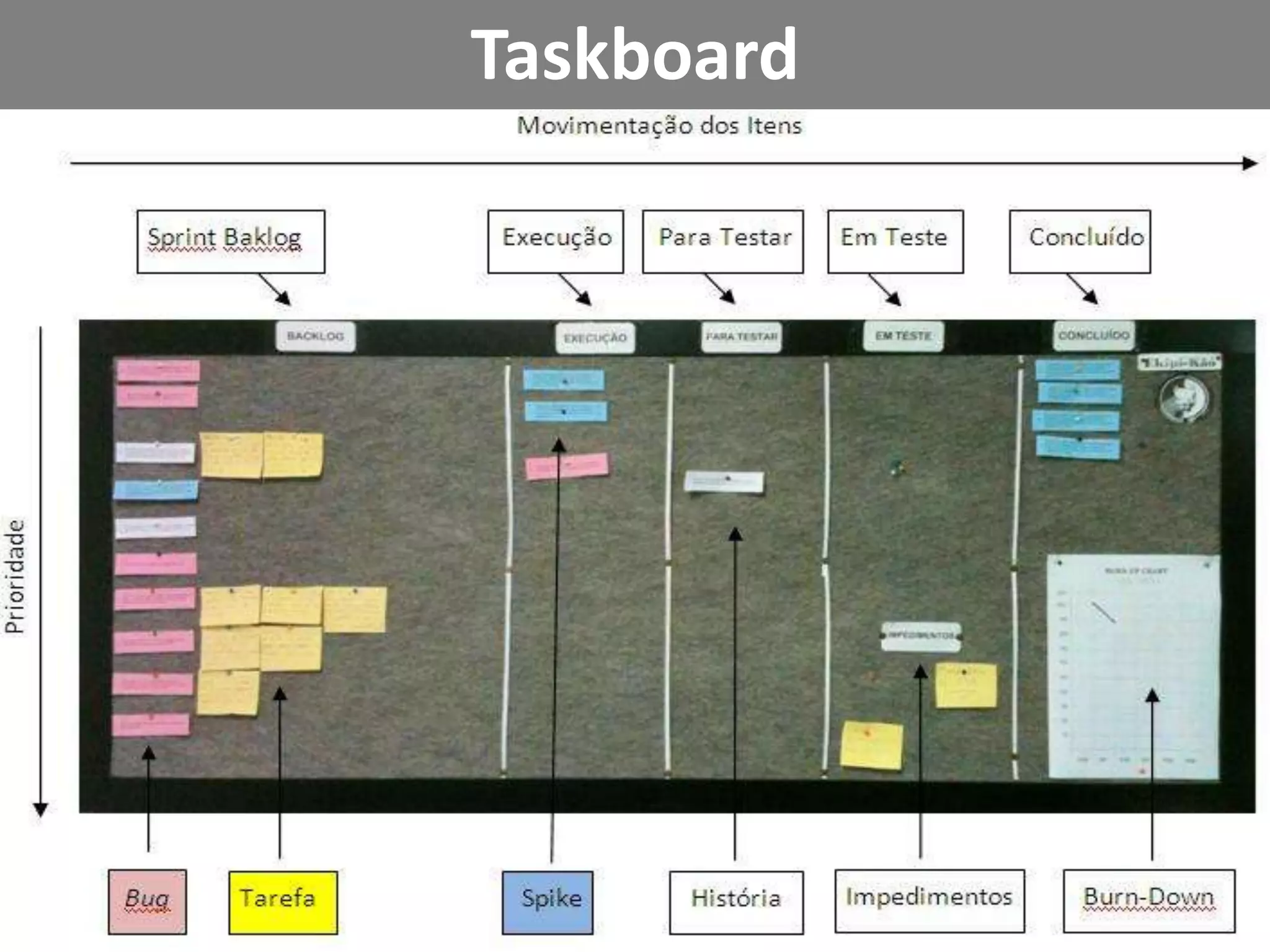 O processo não é avaliado enquantoestá rodando
