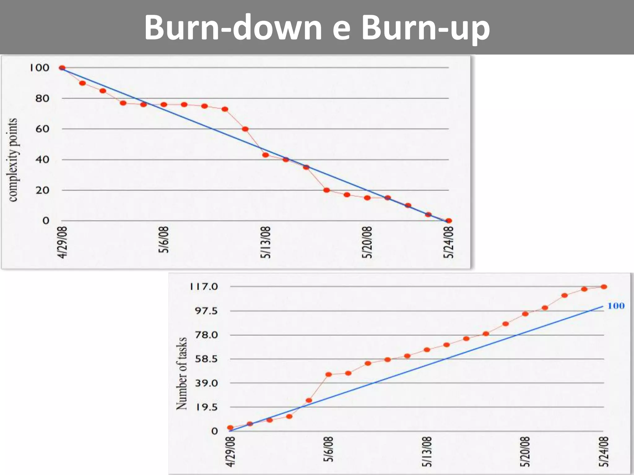 CerimôniasSprintPlanning 1SprintPlanning 2ReviewDaily MeetingsRetrospectiveEstimativa
