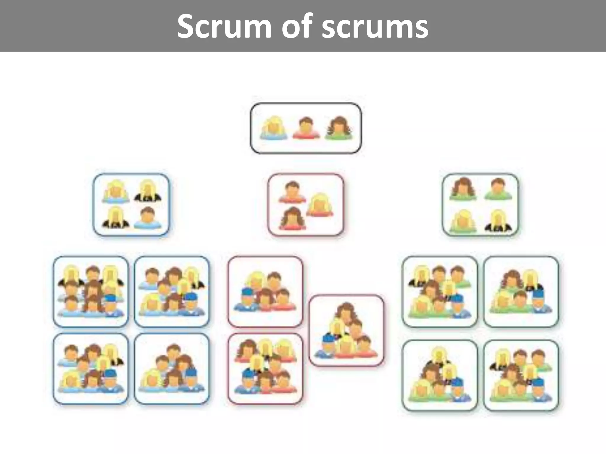 Estimar baseado no tamanho, nunca em tempo