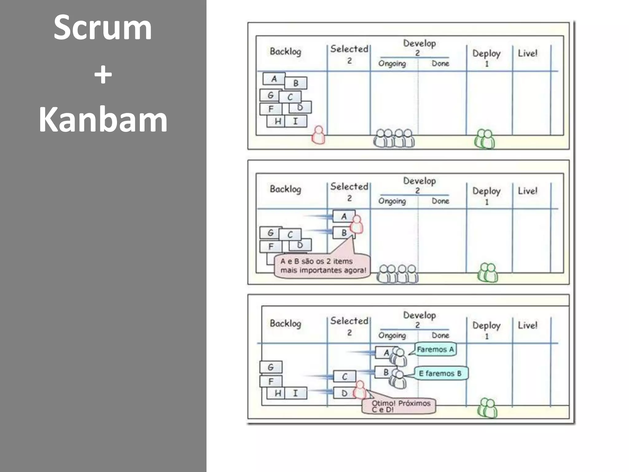Importante para o PO criar o release planExercício.PlanningPoker